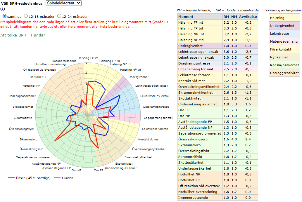 Spindeldiagram Sixten